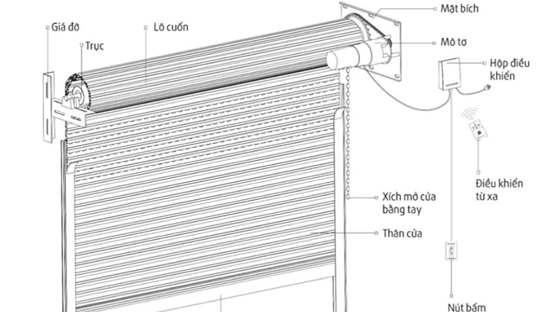 ký hiệu cửa cuốn trong Cad