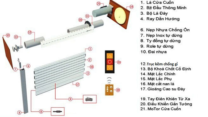 ký hiệu cửa cuốn trong Cad